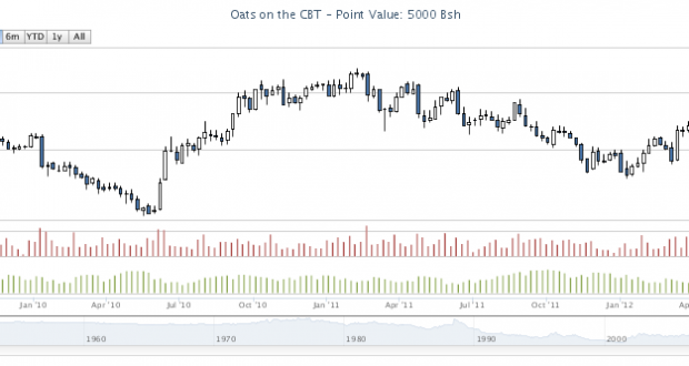 Interactive Futures Chart – Following the Trend